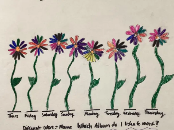 Student artwork with flowers