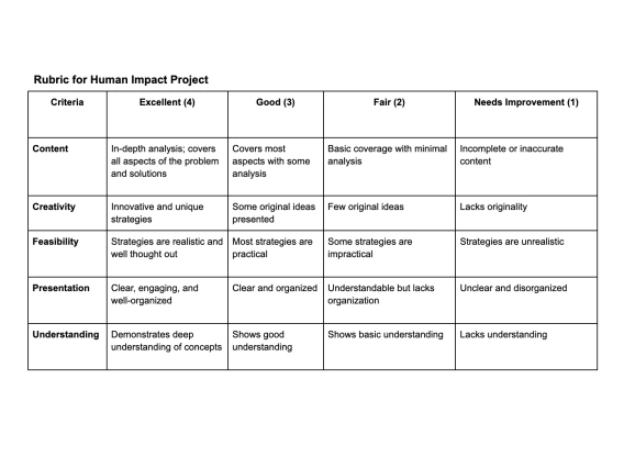 Human Impacts Rubric