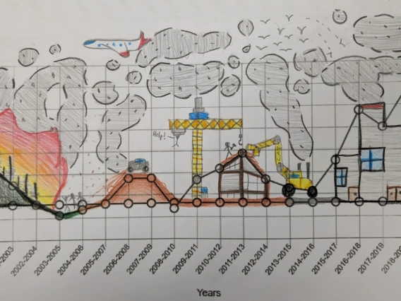 Image of student work from Air Pollution and Art lesson