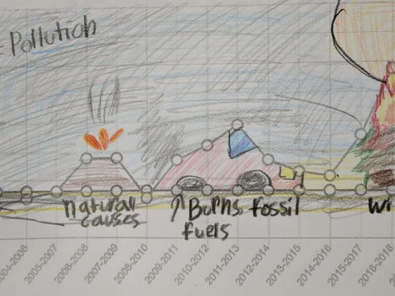 Image of student work from Air Pollution and Art lesson