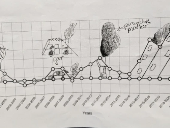 Student graphing art pollution