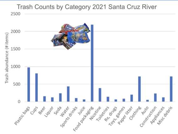 Slow Reveal Graph for SCR Trash Counts