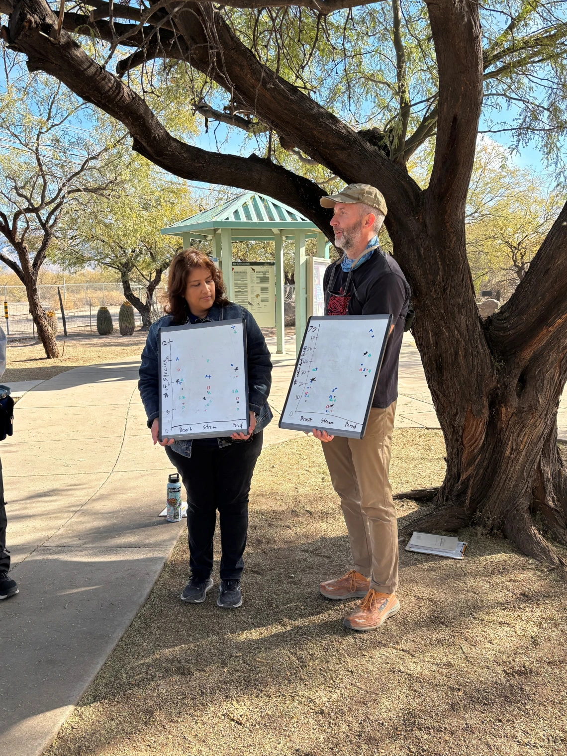 Two people showing white boards with collected data