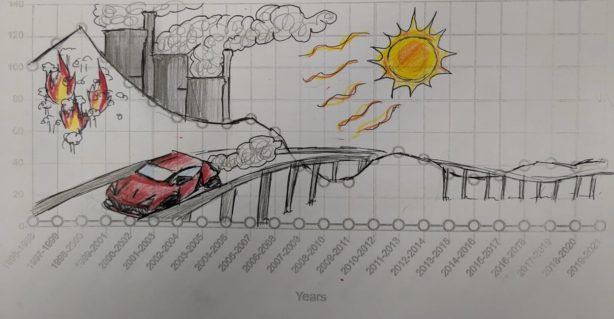 Image of student work from Air Pollution and Art lesson