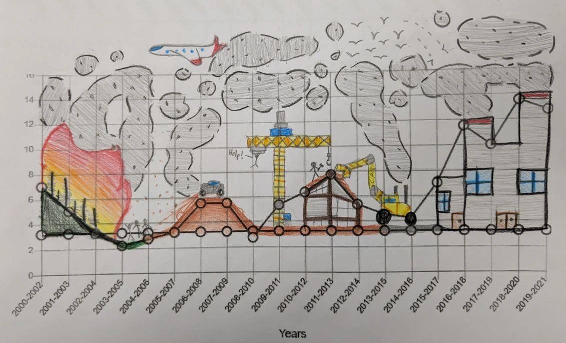 Image of student work from Air Pollution and Art lesson