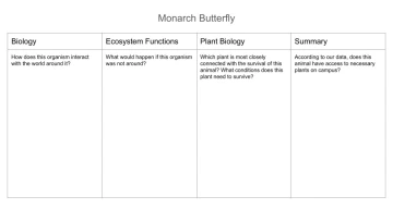 4 column worksheet for pollinator data